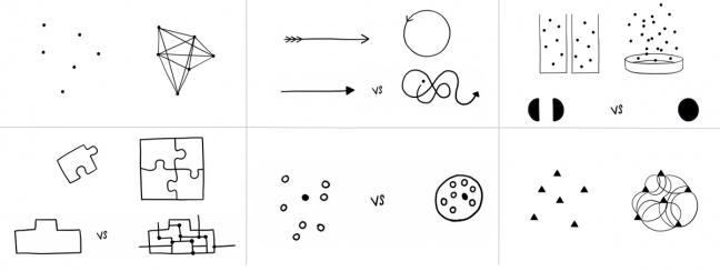 outils système