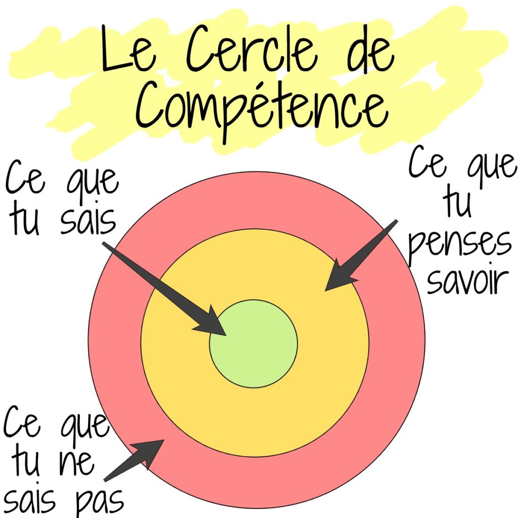 cercle de compétence freelance