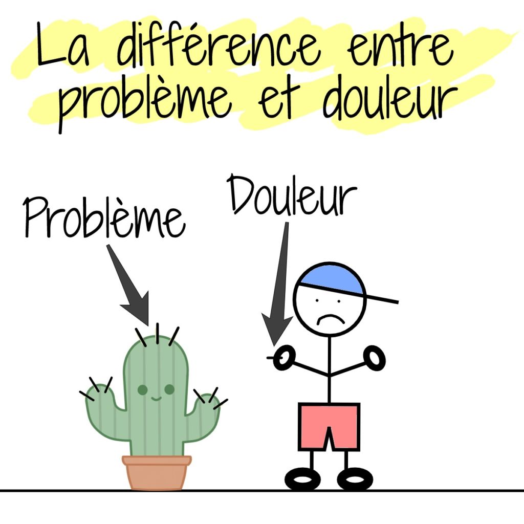 différence problème douleur