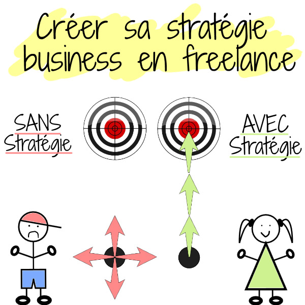 créer stratégie business freelance