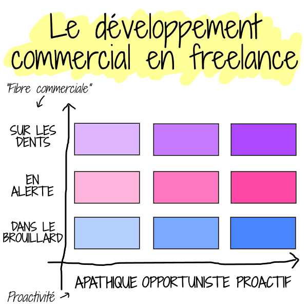 développement commercial en freelance