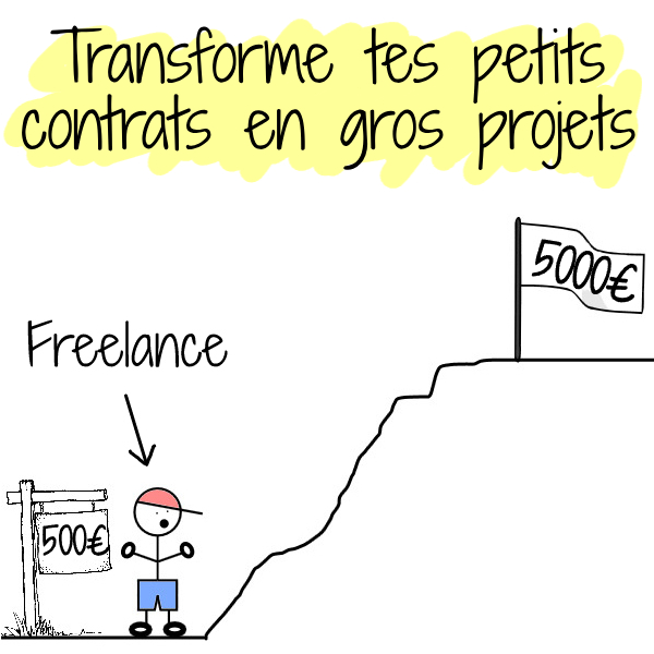 transformer petits contrats en gros projets