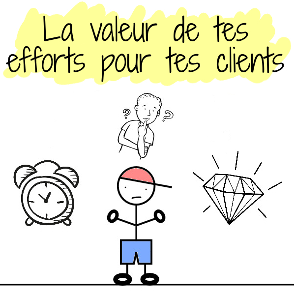 valeur de tes efforts en tant que freelance pour tes clients